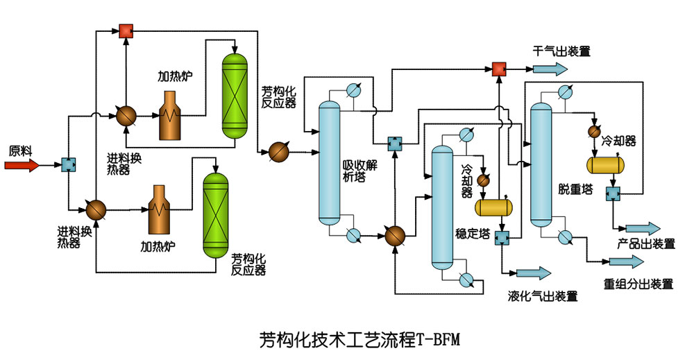 芳构化技术-T-BFM.jpg