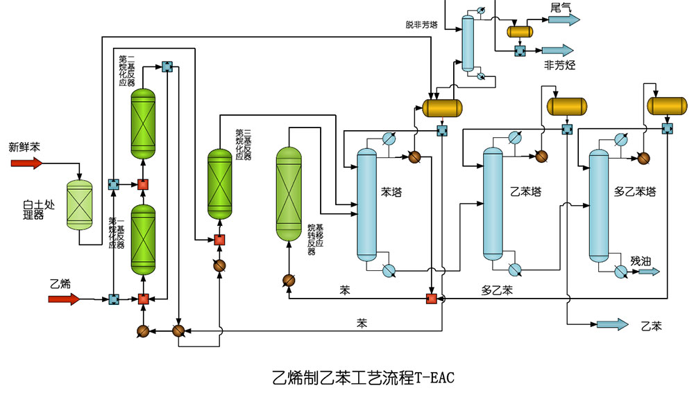 乙烯制乙苯技术T-EAC.jpg