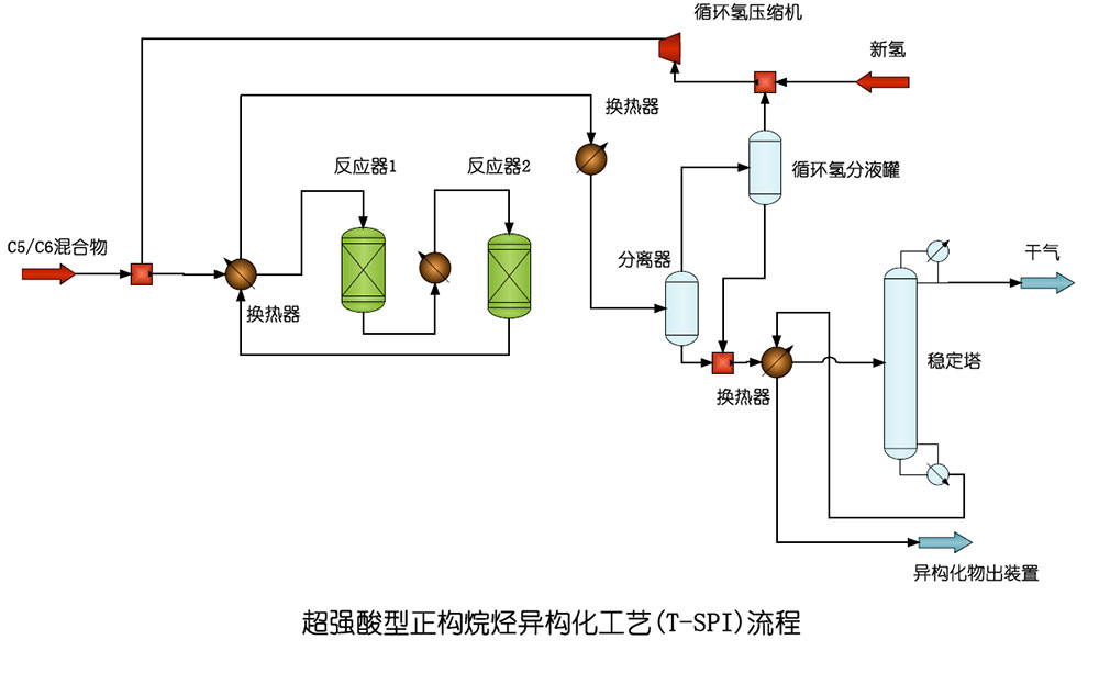 超强酸型正构烷烃异构化工艺(T-SPI)流程.jpg