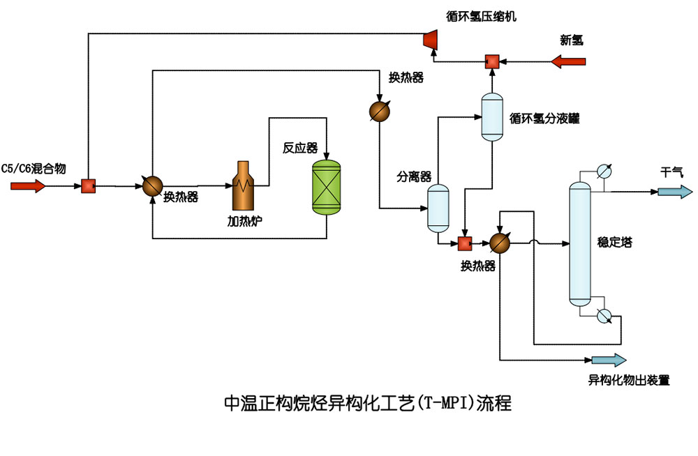 中温正构烷烃异构化工艺(T-MPI)流程.jpg