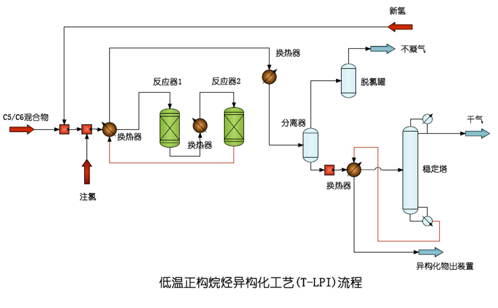 低温正构烷烃异构化工艺(T-LPI)流程.jpg